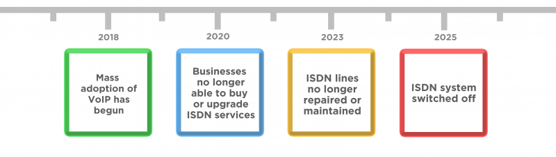 infographic ISDN switch off2 800x226 1